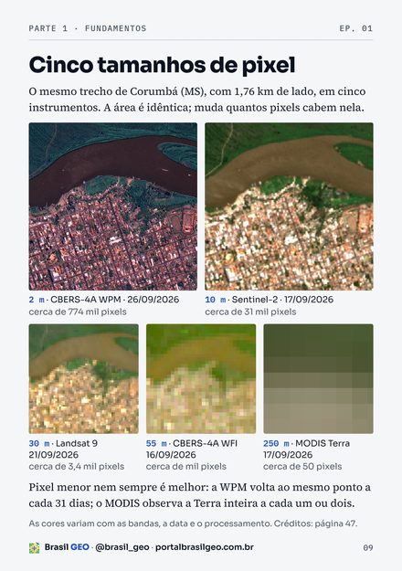 Página 9 do guia: o mesmo trecho de Corumbá em cinco tamanhos de pixel