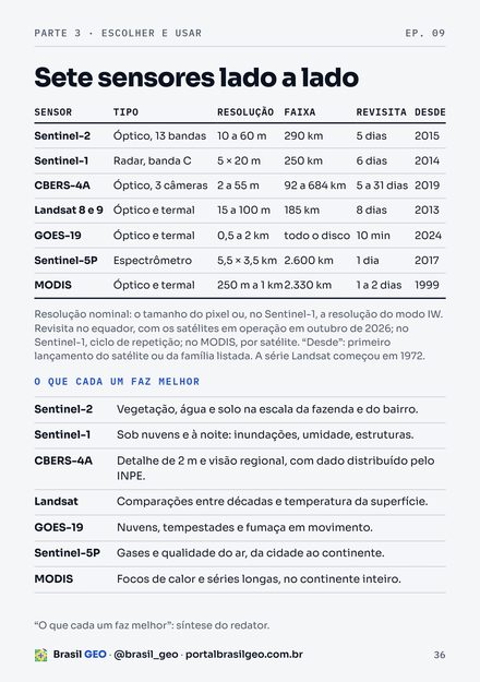 Página 36 do guia: tabela comparando os sete sensores